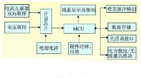 JDTFUSE PTC用于智能電表的保護應用